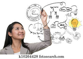 business woman hand drawing idea board of business process