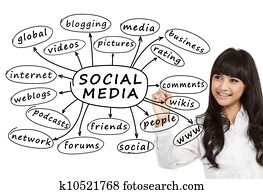 business woman writing social media concept business woman writing social media concept