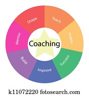 Coaching circular concept with colors and star Coaching circular concept with colors and star