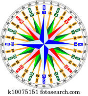 Compass card Compass card