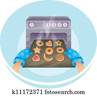 Cookies set Cookies set