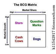 dass, bcg, matrix, tabelle, (marketing, concept)
