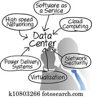 Data Center network manager drawing diagram Data Center network manager drawing diagram