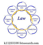 Diagram of law Diagram of law