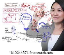 drawing idea board of business process