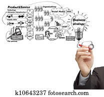 drawing idea board of business process