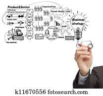 drawing idea board of business process