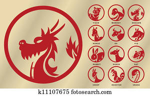eastern zodiac signs dates