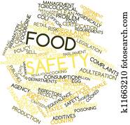 Food safety Food safety