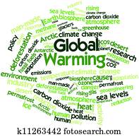 Global Warming Global Warming