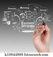 hand drawing idea board of business strategy process