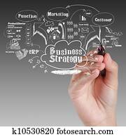 hand drawing idea board of business strategy process
