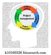 Head with PRINCE2 model for project management Head with PRINCE2 model for project management