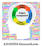 Head with PRINCE2 model for project management Head with PRINCE2 model for project management
