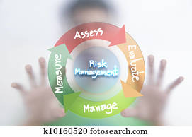 homem, e, risco, gerência, conceito