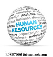 Human Resources