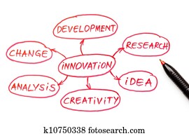 Innovation Flow Chart Red Pen Innovation Flow Chart Red Pen