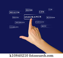 Insurance Insurance