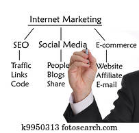 Internet Marketing Internet Marketing