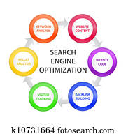 kreis, mit, seo, schritte kreis, mit, seo, schritte
