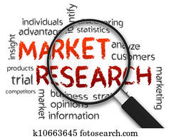 Market Research Market Research