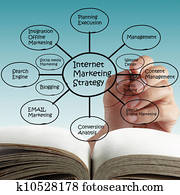 Online Internet Marketing. Online Internet Marketing.