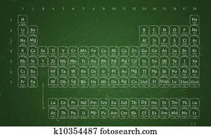 Periodic Table of the Elements Periodic Table of the Elements