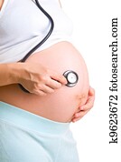 Pregnancy self check up