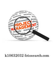 Project Management Project Management