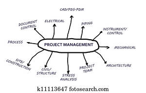 Project Management Project Management