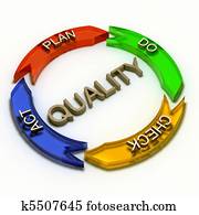 qualidade, processo, conceito, 3d, fazendo, isolado, branco, fundo