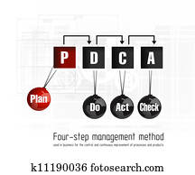 Quality management system plan