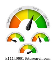 Rating meter Rating meter