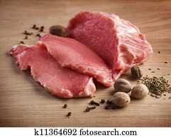 Raw Meat Steaks And Spices Raw Meat Steaks And Spices