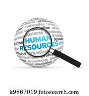 recursos humanos