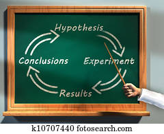 Scientific method Scientific method