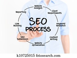 SEO Process Diagram SEO Process Diagram