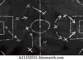 Soccer strategy schema Soccer strategy schema