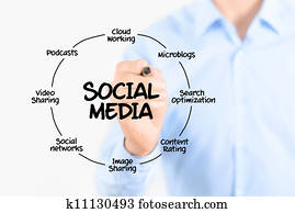 Social media diagram Social media diagram