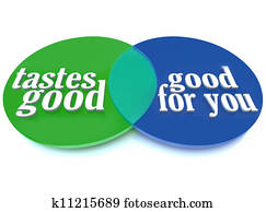 Tastes Good Healthy Food Venn Diagram Tastes Good Healthy Food Venn Diagram