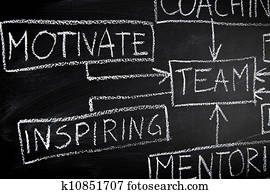 Team building diagram on blackboard Team building diagram on blackboard