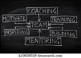 Team building diagram on chalkboard Team building diagram on chalkboard