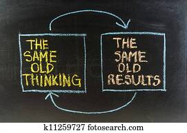 the same old thinking and disappointing results the same old thinking and disappointing results