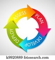Vector deployment planning diagram Vector deployment planning diagram