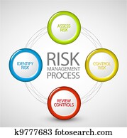 vetorial, risco, gerência, processo, diagrama