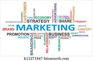 word cloud - marketing word cloud - marketing