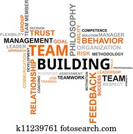 word cloud - team building