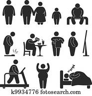 איש שמן, השמנה, שוקל מדי