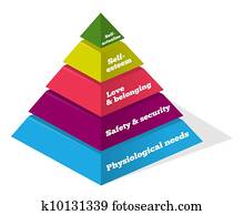 מאסלו, פסיכולוגיה, שרטט