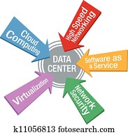 רשת, מרכז של נתונים, בטחון, תוכנה, חיצים